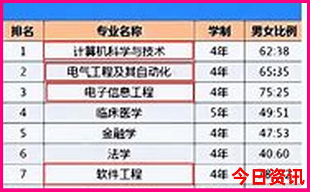 国内自驾游最美的路线